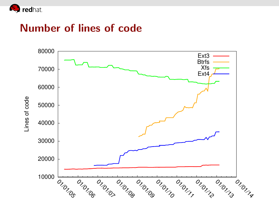 Slide 8 of Local file systems update